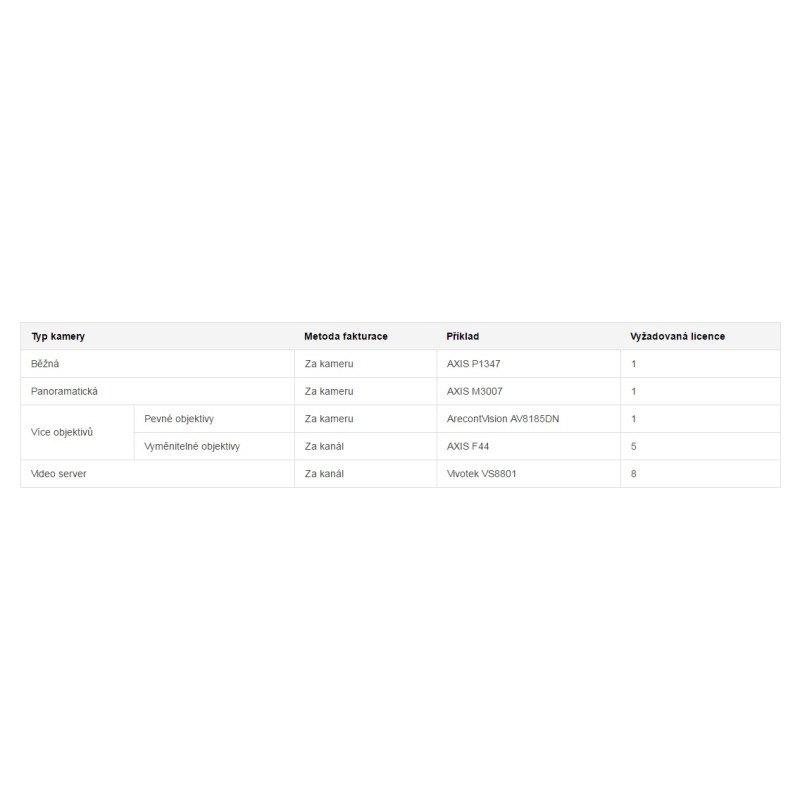 Synology DEVICE LICENSE (X 1) - kamerová licencia
