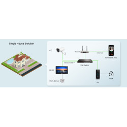 GRANDSTREAM - Fanvil VIK-01, video interkom kit (dotyková stanica i504W + interkom i60 + app), Wi-Fi, 7'', PoE