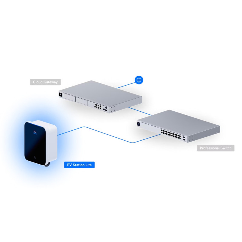 Ubiquiti UC-EV-Station-Lite, EV Station Lite