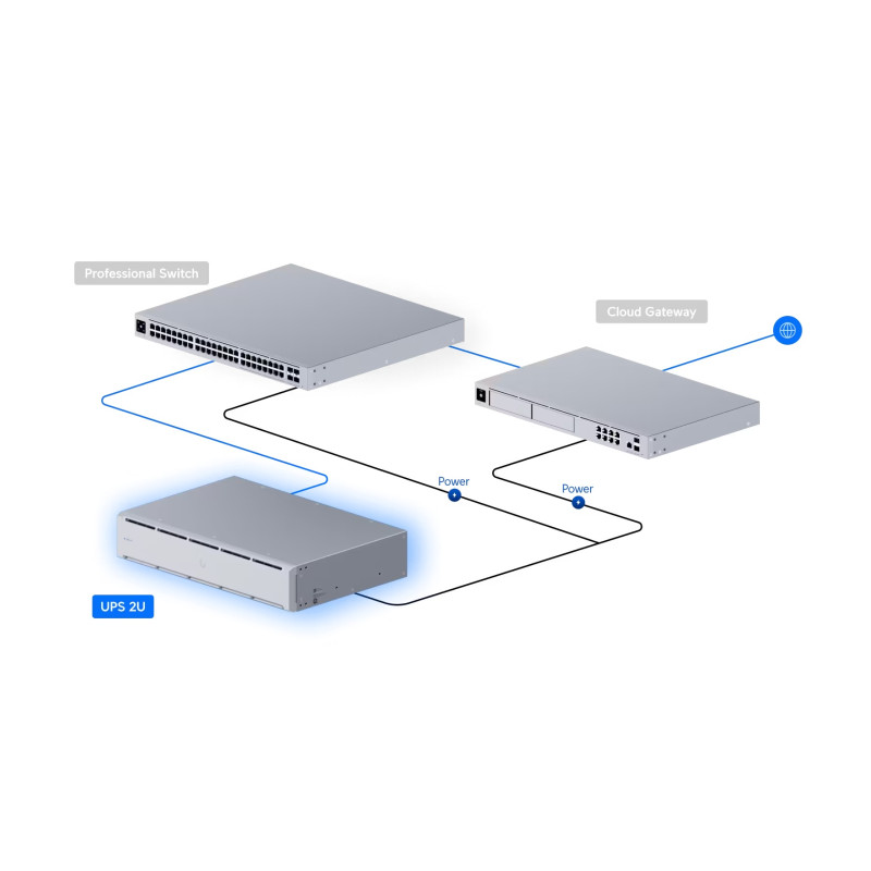 Ubiquiti UPS-2U - UniFi UPS 2U