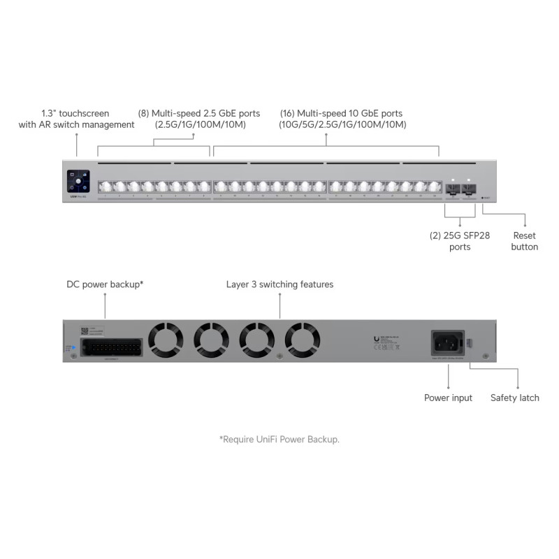 Ubiquiti USW-Pro-XG-24, UniFi Pro XG 24
