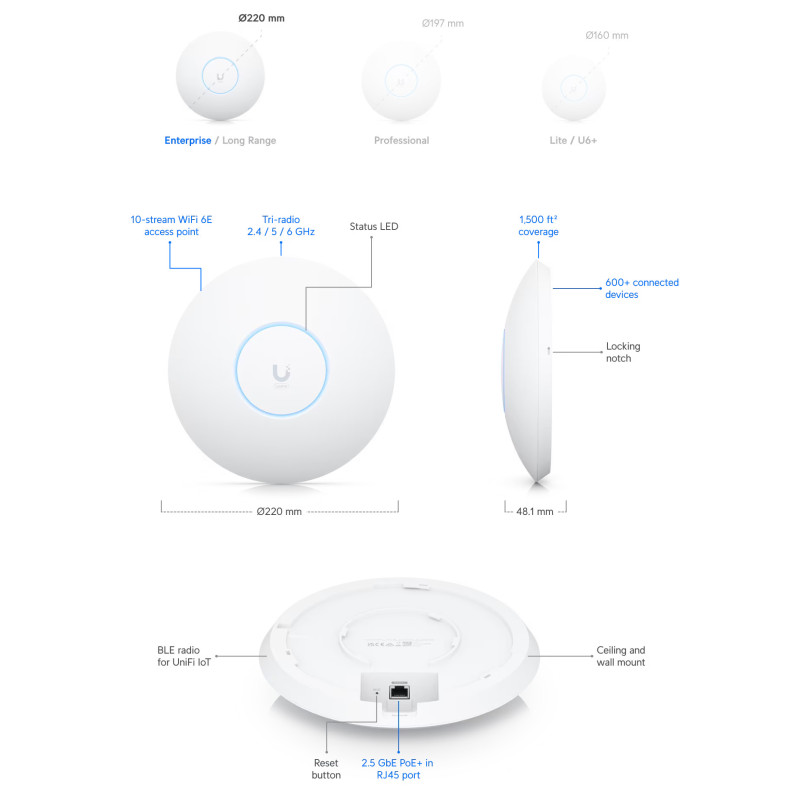 Ubiquiti U6-Enterprise - UniFi6 Enterprise WiFi 6