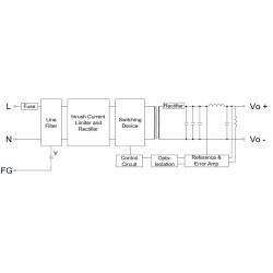 MikroTik GB60A-S12 - 12v 5A interný napájací zdroj pre CCR1016 r2