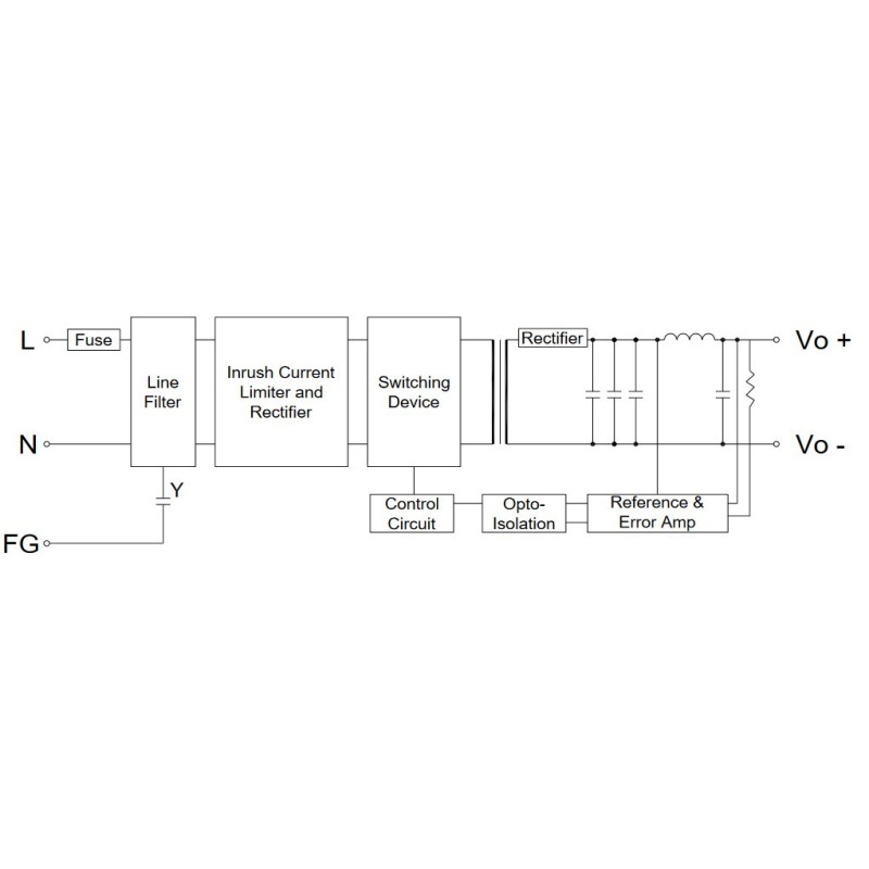MikroTik GB60A-S12 - 12v 5A interný napájací zdroj pre CCR1016 r2