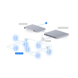 Ubiquiti USL-Motion-3, UniFi Protect Motion Sensor, 3-pack
