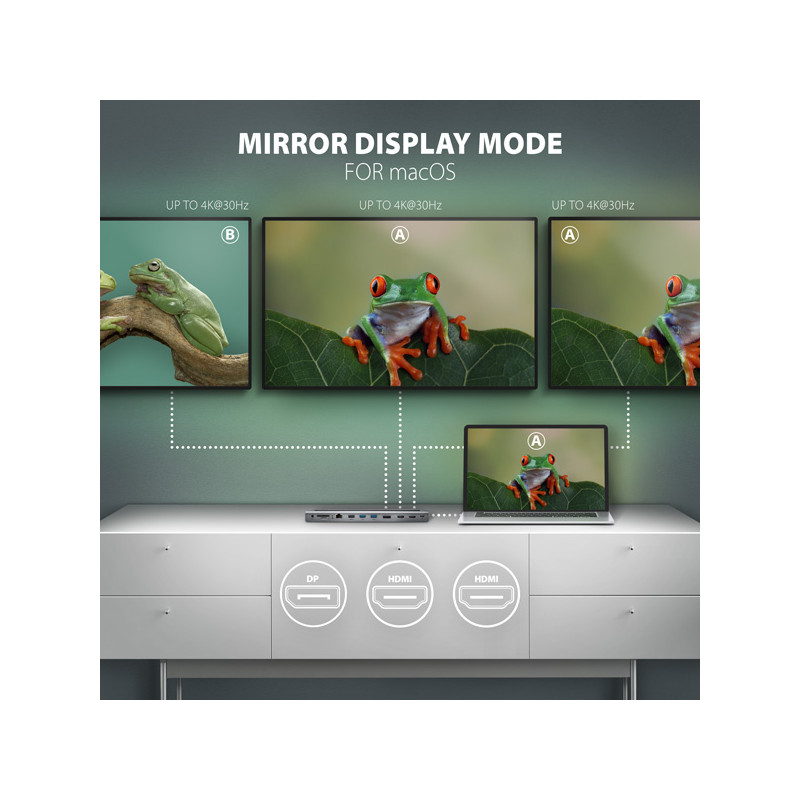AXAGON HMC-4KX3 USB 5Gbps húb, 3x USB-A, 2x HDMI, DP, RJ-45, SD/microSD, audio, PD 100W, kábel 40cm
