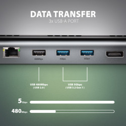 AXAGON HMC-4KX3 USB 5Gbps húb, 3x USB-A, 2x HDMI, DP, RJ-45, SD/microSD, audio, PD 100W, kábel 40cm