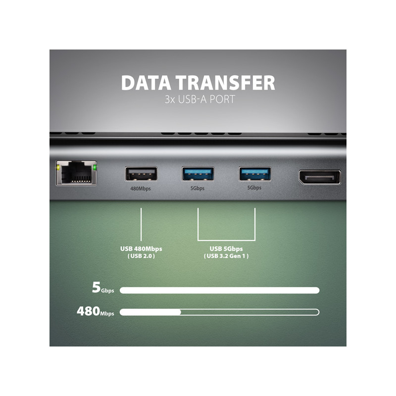 AXAGON HMC-4KX3 USB 5Gbps húb, 3x USB-A, 2x HDMI, DP, RJ-45, SD/microSD, audio, PD 100W, kábel 40cm