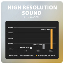 AXAGON ADA-HA, USB-A na 3.5mm jack Hi-Res DAC audio adaptér, 384kHz/32bit, stereo