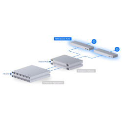 Ubiquiti USW-WAN, UniFi WAN Switch