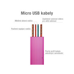 Kabel AVACOM MIC-40P USB - Micro USB, 40cm, ružová