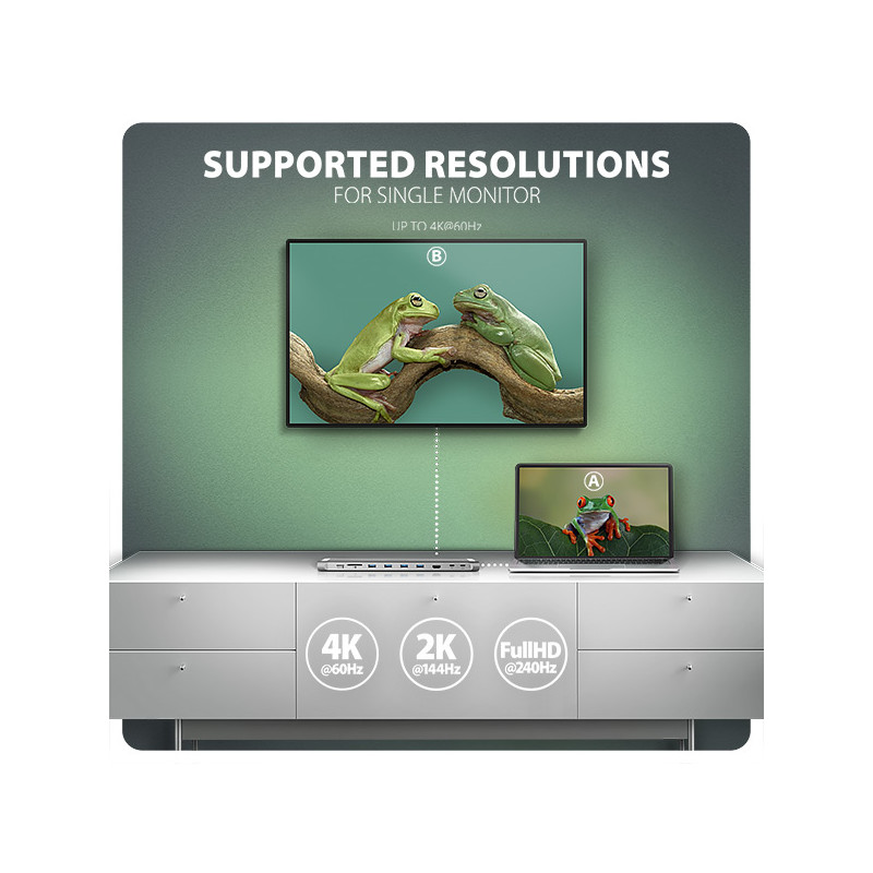 AXAGON HMC-10HLS, USB 5Gbps húb, 4x USB-A, HDMI 4k/60Hz, RJ-45 GLAN, SD/mSD, PD 100W, kábel 25cm