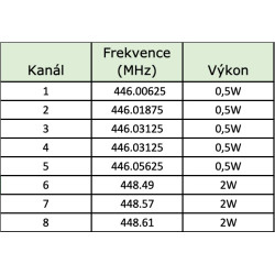 EVOLVEO FreeTalk 2W, PMR vysielačka s výkonom 0,5 a 2W, poľovnícka kamufláž
