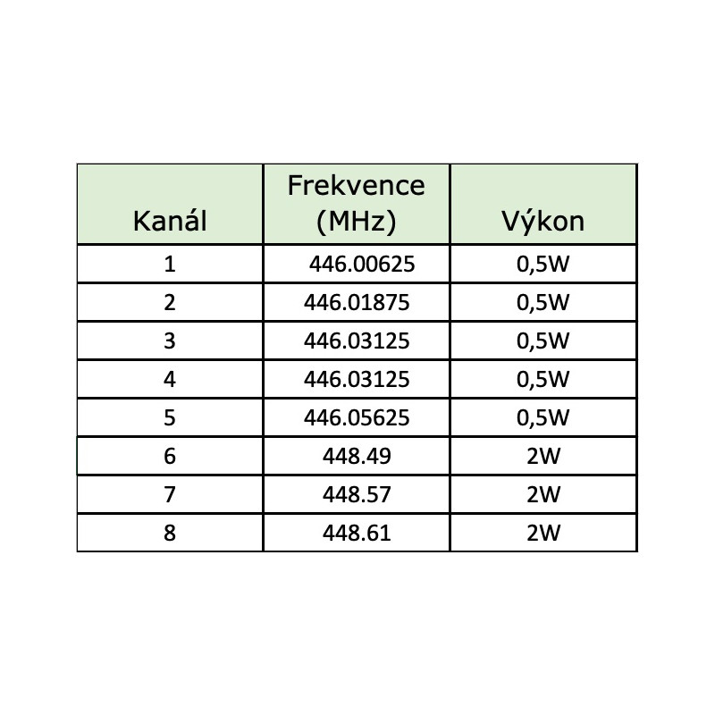 EVOLVEO FreeTalk 2W, PMR vysielačka s výkonom 0,5 a 2W, poľovnícka kamufláž