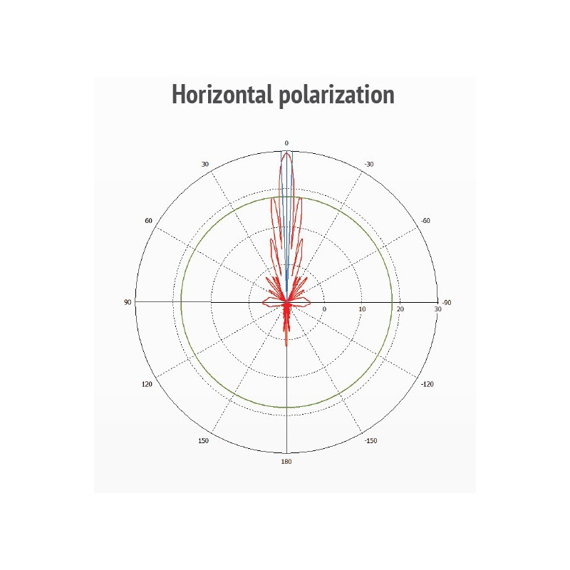 MikroTik mANT30-PA, 5GHz 30dBi antena