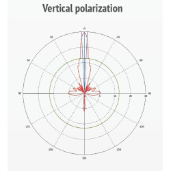 MikroTik mANT30-PA, 5GHz 30dBi antena