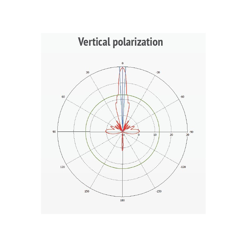 MikroTik mANT30-PA, 5GHz 30dBi antena