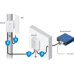 Ubiquiti ETH-SP-G2 - Ethernetová prepäťová ochrana