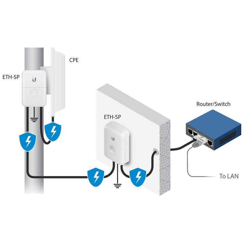 Ubiquiti ETH-SP-G2 - Ethernetová prepäťová ochrana