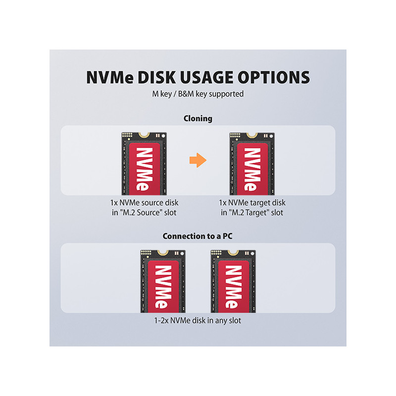 AXAGON ADSA-M2C22, USB-C 20Gbps dokovacia stanica pre 2× M.2 NVMe/SATA SSD s funkciou klonovania