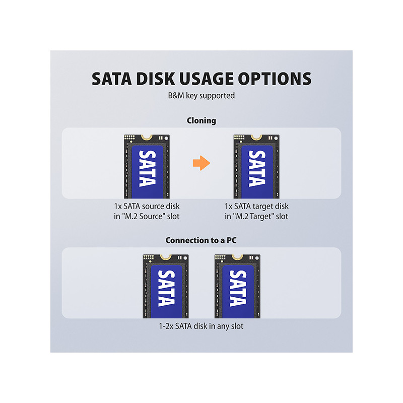 AXAGON ADSA-M2C22, USB-C 20Gbps dokovacia stanica pre 2× M.2 NVMe/SATA SSD s funkciou klonovania