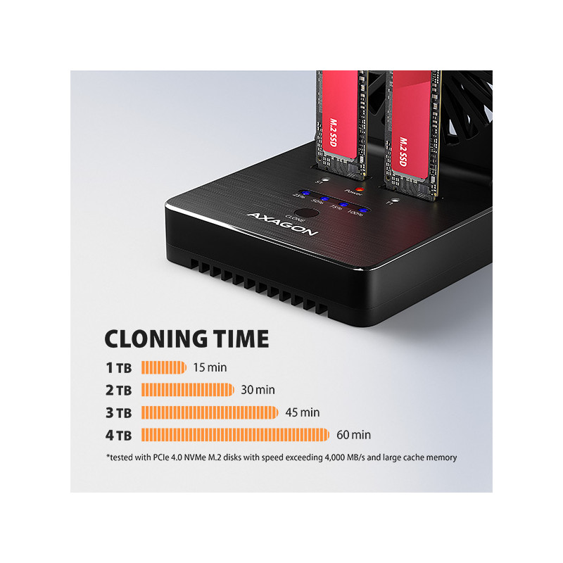 AXAGON ADSA-M2C22, USB-C 20Gbps dokovacia stanica pre 2× M.2 NVMe/SATA SSD s funkciou klonovania