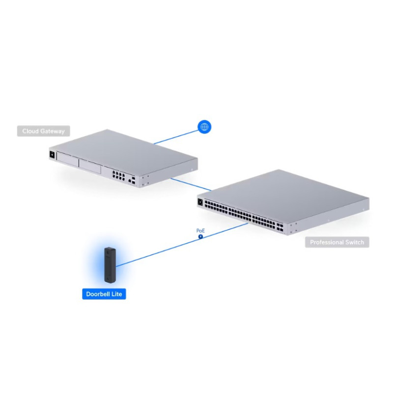 Ubiquiti UVC-Doorbell-Lite-B, UniFi Protect Doorbell Lite, čierna