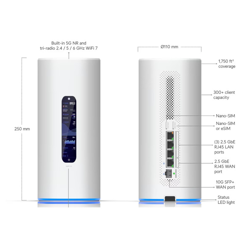 Ubiquiti UDR-5G-Max, UniFi Dream Router 5G Max