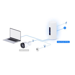 Ubiquiti UDR-5G-Max, UniFi Dream Router 5G Max