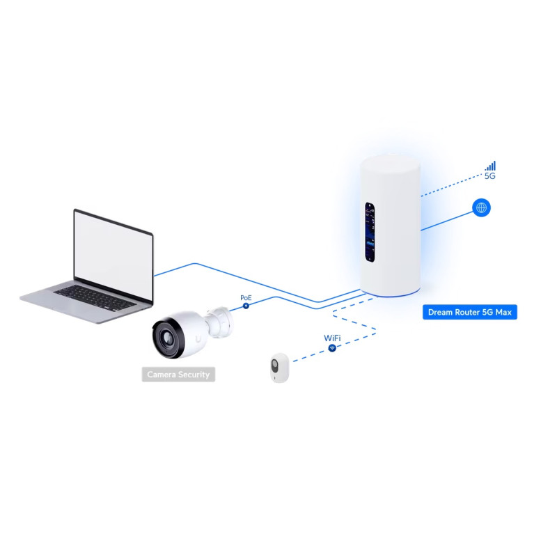Ubiquiti UDR-5G-Max, UniFi Dream Router 5G Max
