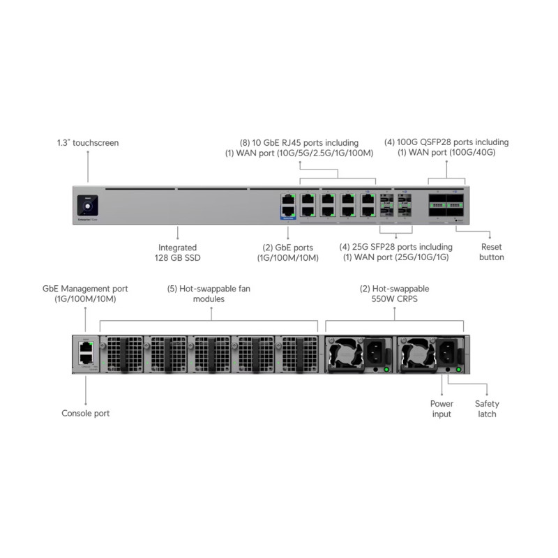 UBIQUITI ENTERPRISE - Ubiquiti EF-Core - UniFi Enterprise Firewall Core
