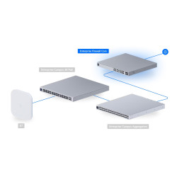 UBIQUITI ENTERPRISE - Ubiquiti EF-Core - UniFi Enterprise Firewall Core