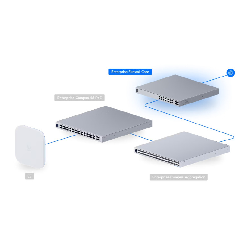 UBIQUITI ENTERPRISE - Ubiquiti EF-Core - UniFi Enterprise Firewall Core