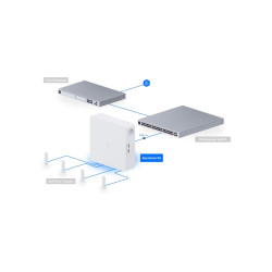 Ubiquiti UP-AlarmHub-Kit - UniFi Protect Alarm Hub kit