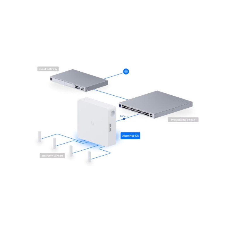 Ubiquiti UP-AlarmHub-Kit - UniFi Protect Alarm Hub kit