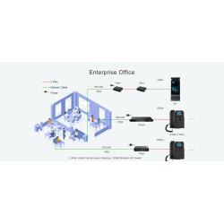 GRANDSTREAM - Fanvil PN8 - dvojdrôtový PoE Switch, RJ45, 8 x RJ11