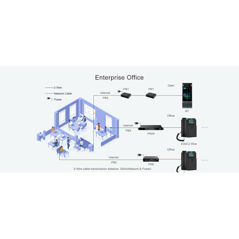 GRANDSTREAM - Fanvil PN8 - dvojdrôtový PoE Switch, RJ45, 8 x RJ11