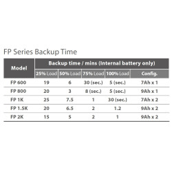 FSP UPS FP 2000, 2000 VA / 1200 W,line interactive