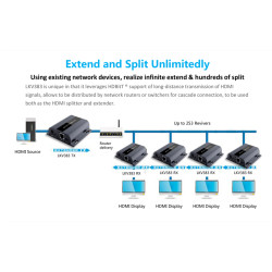 ATEN - HDMI extender na 120m cez LAN, over IP, HDBitT (verzia 4.0)