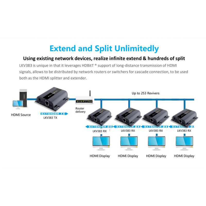ATEN - HDMI extender na 120m cez LAN, over IP, HDBitT (verzia 4.0)