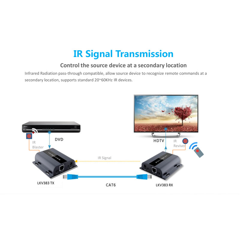 ATEN - HDMI extender na 120m cez LAN, over IP, HDBitT (verzia 4.0)