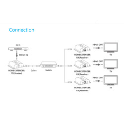 ATEN - HDMI extender na 120m cez LAN, over IP, HDBitT (verzia 4.0)