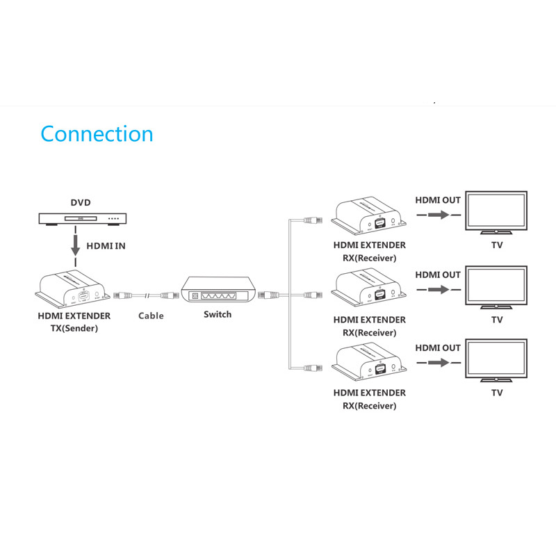 ATEN - HDMI extender na 120m cez LAN, over IP, HDBitT (verzia 4.0)