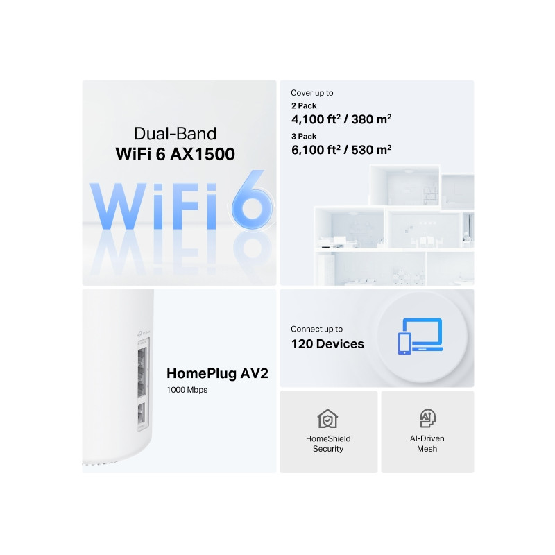 TP-Link Deco PX10(3-pack) AX1500 AV1000 Powerline Mesh System