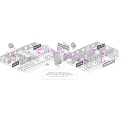 MikroTik RBcAPGi-5acD2nD-XL, cAP XL ac