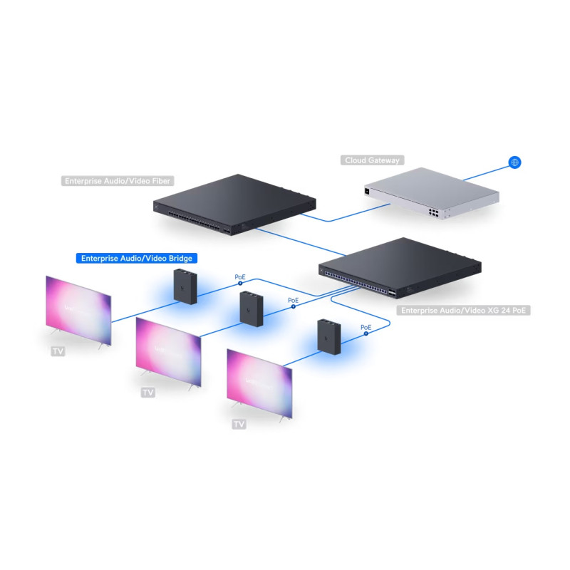 UBIQUITI ENTERPRISE - Ubiquiti EAV-Bridge - UniFi Enterprise AV Bridge