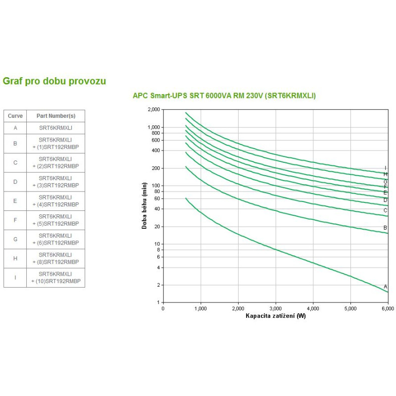 APC Smart-UPS SRT 6000VA RM 230V