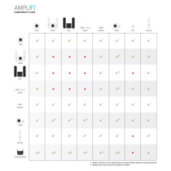 Ubiquiti AmpliFi HD Mesh Point