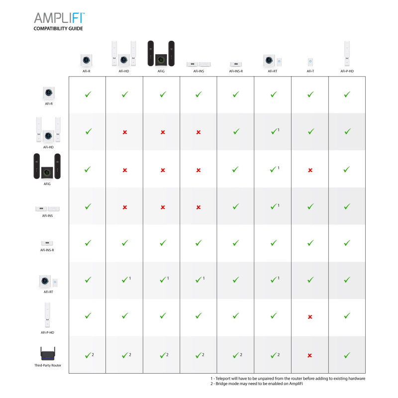 Ubiquiti AmpliFi HD Mesh Point
