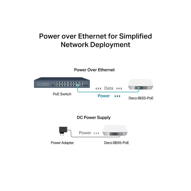 TP-link Wifi7 domáci mesh Deco BE65-PoE(3-pack)